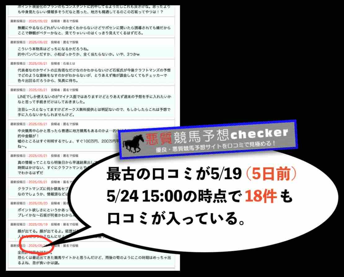 「チェッカー」の最古の口コミ